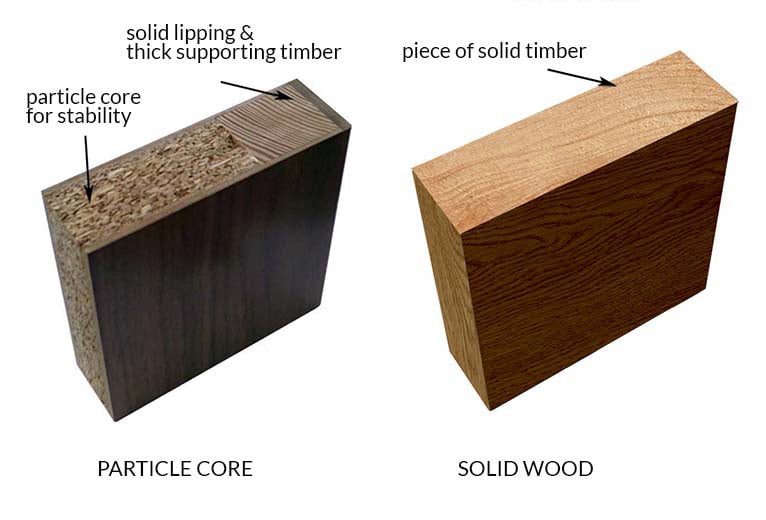 Solid Wood, Solid Core, and Hollow Core Doors Compared